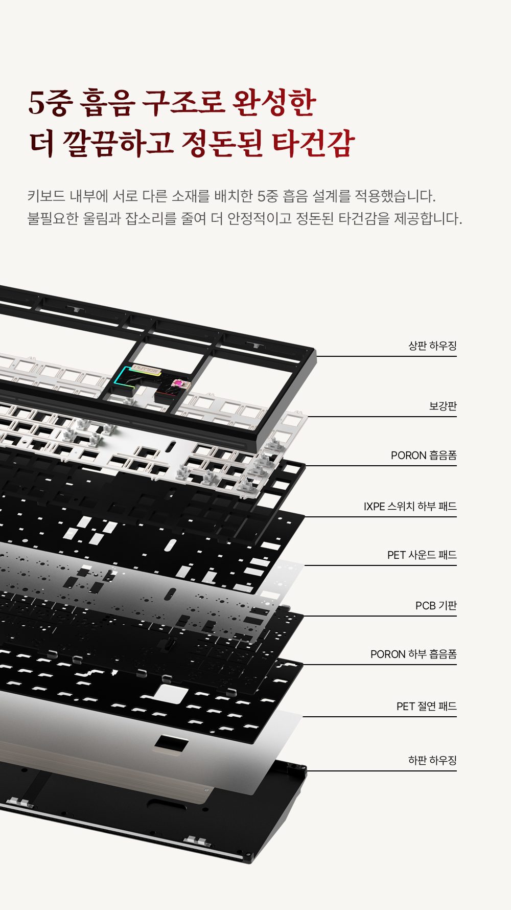 5중 흡음 구조 분해도
